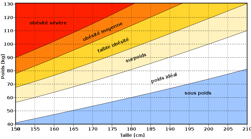 800px-BMI_grid_fr.svg_